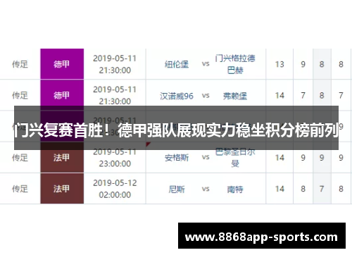 门兴复赛首胜！德甲强队展现实力稳坐积分榜前列